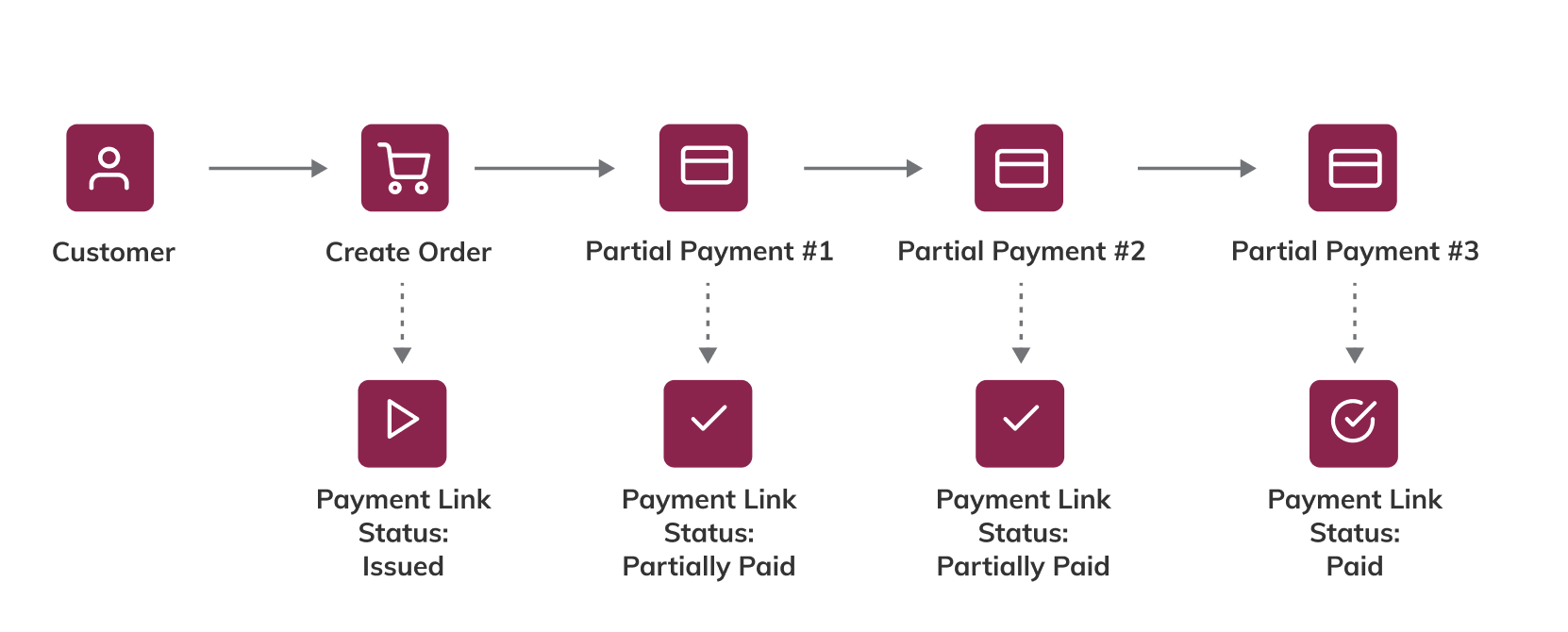 Enable Partial Payments