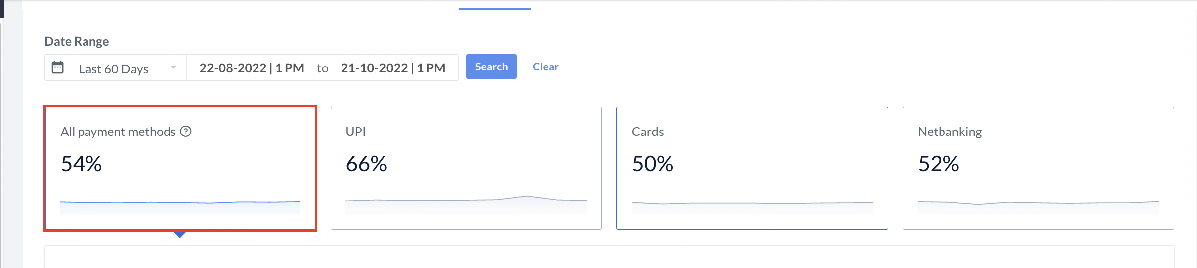 Optimizer Success rate view on Razorpay Dashboard