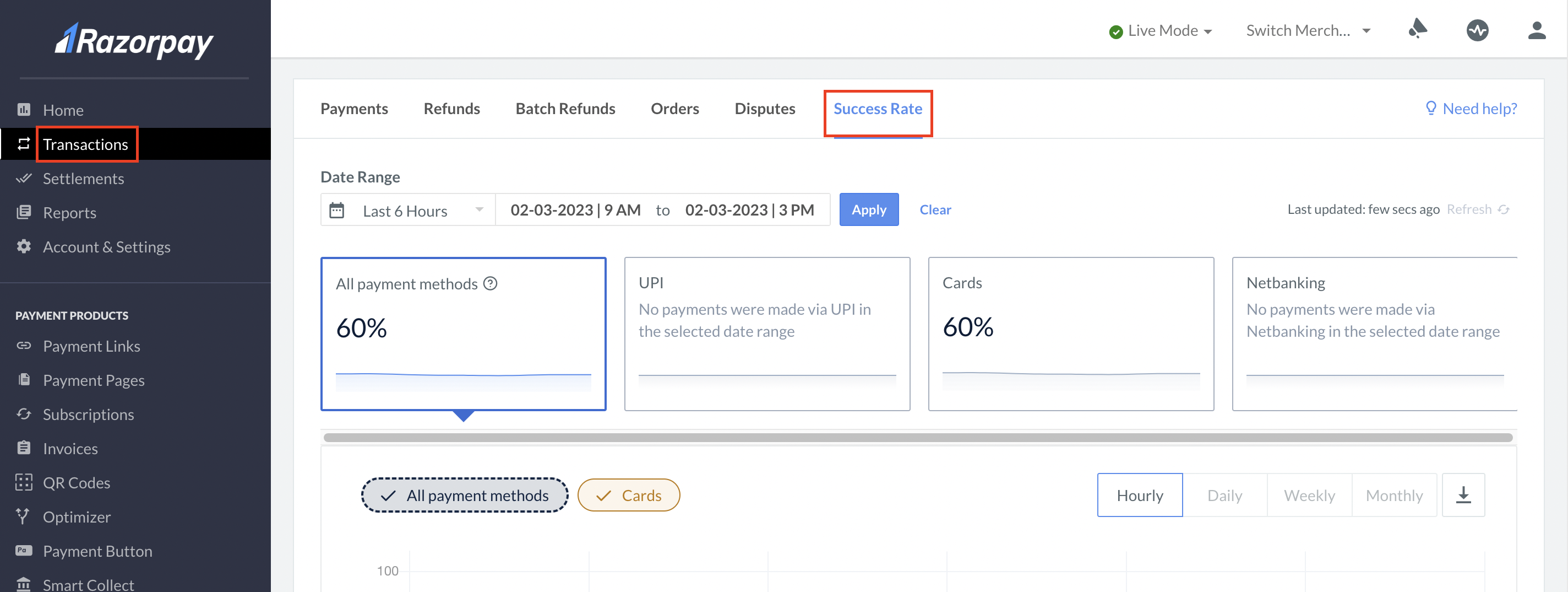 Navigation to success rate on Razorpay Dashboard