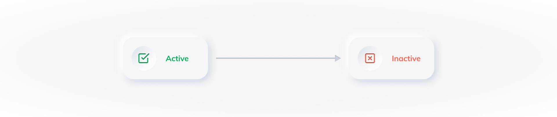 Cycle of Payment Button