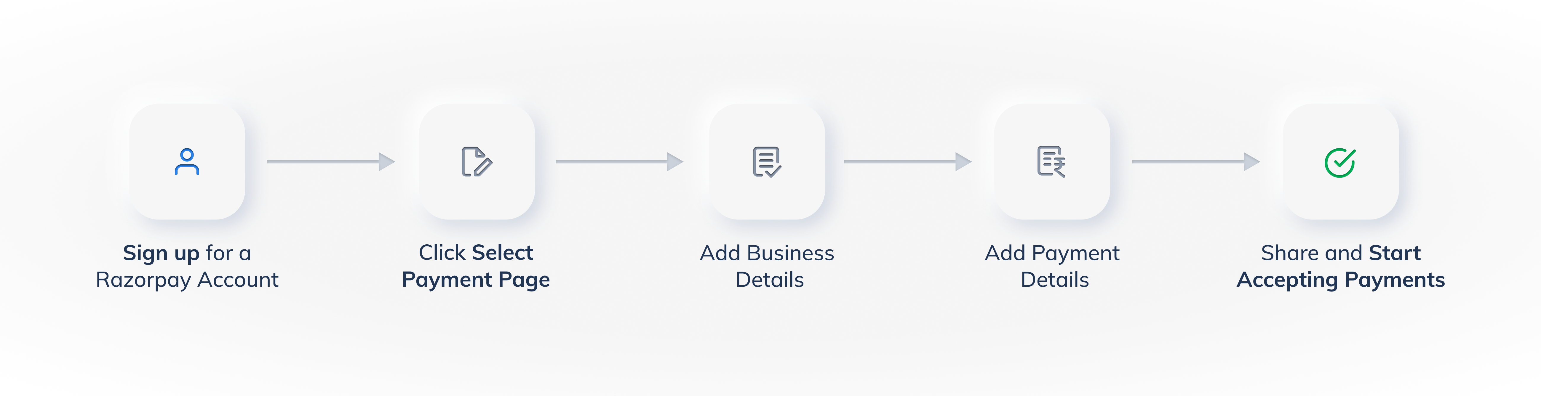 Payment Page Workflow for Not having a Website