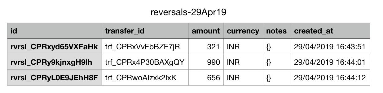 Sample Reversal Report