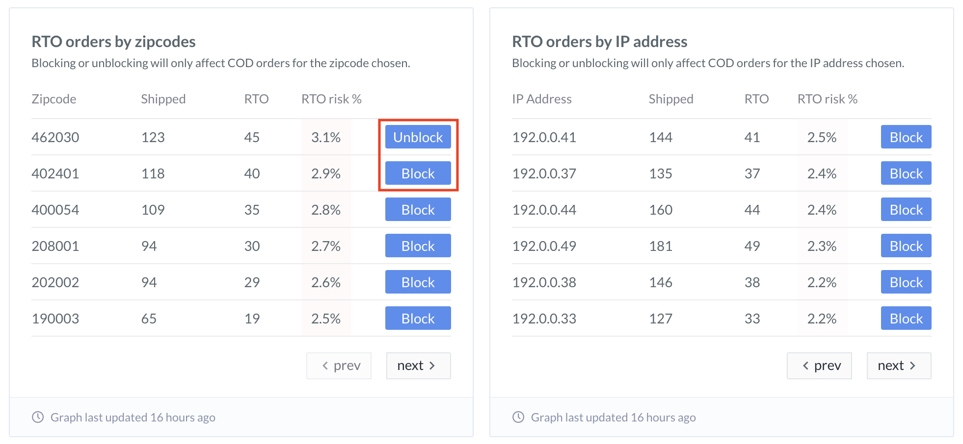 RTO Orders by ZIP codes and IP addresses
