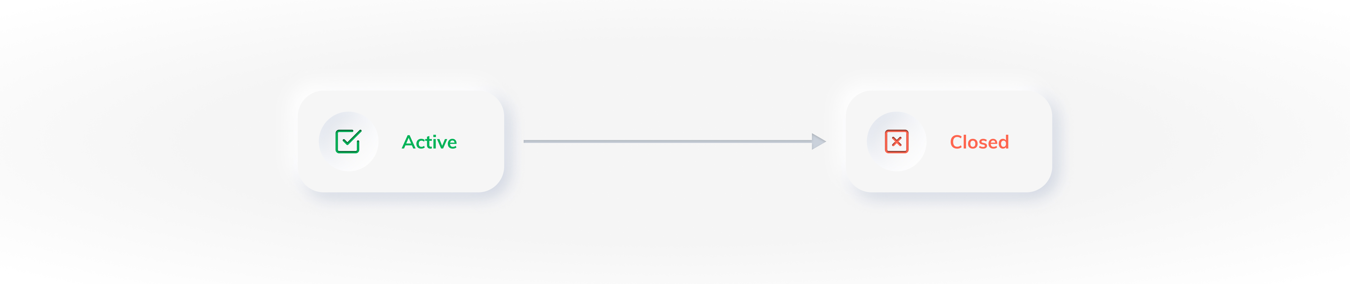 Illustration of lifecycle of customer identifier as active or inactive