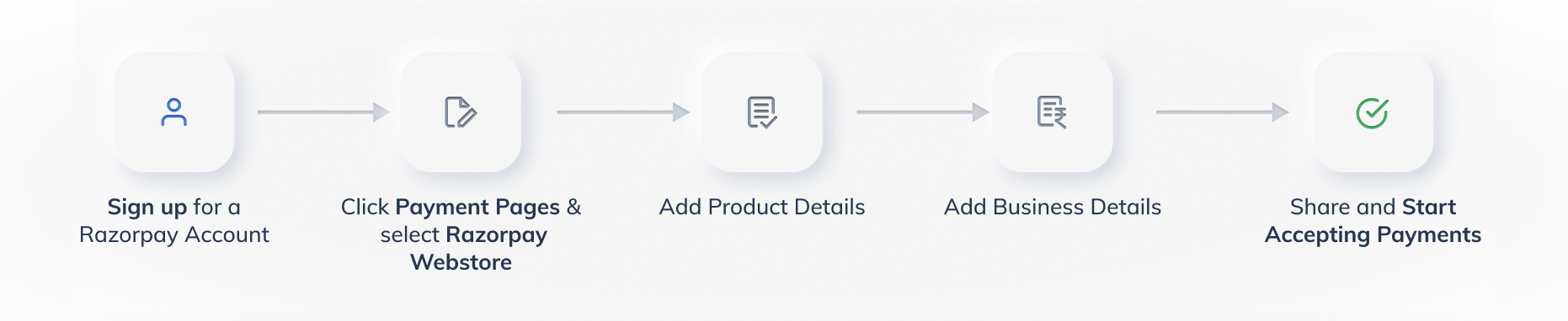 How Razorpay Webstore Works