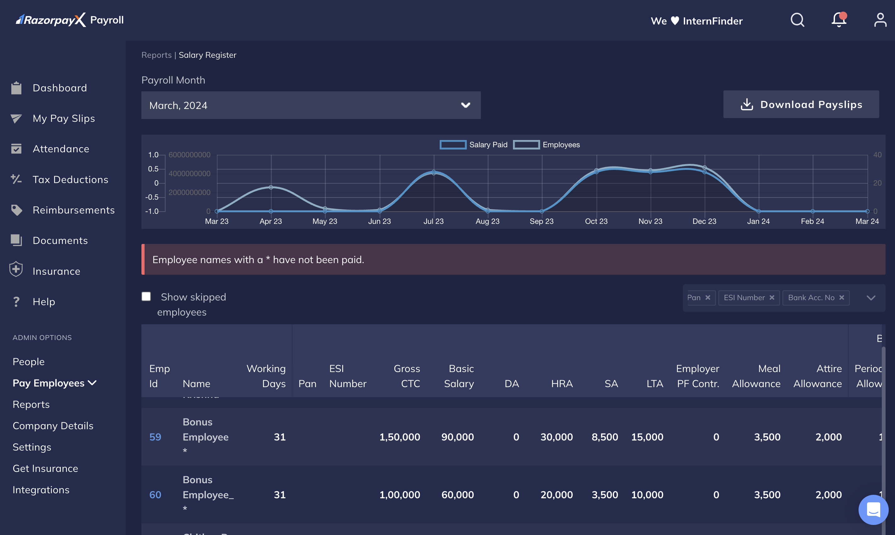 Salary Register in Payroll Dashboard